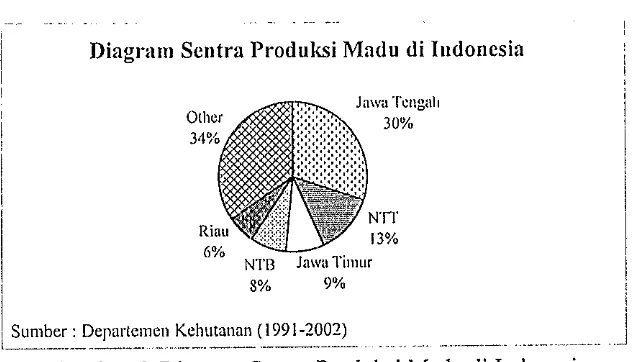 Gambar 5. Diagraln Seritra Produksi Maclu di Indonesia 
