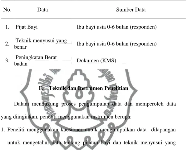 Tabel 3.3 Jabaran data dan sumber data penelitian   
