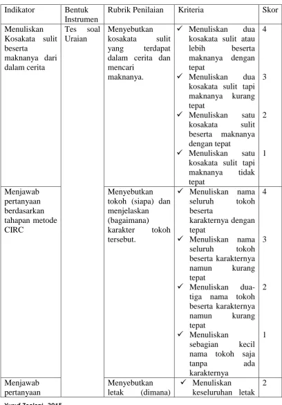 Tabel 3.1 