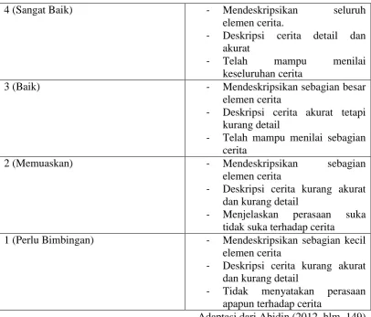 Tabel 3.3 