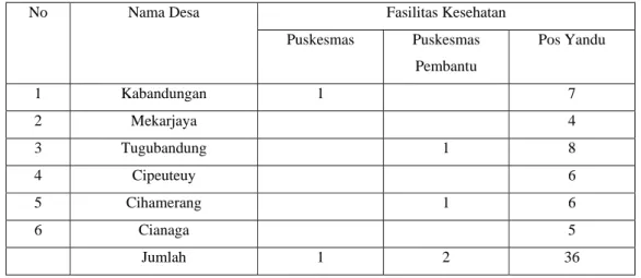 Tabel 2. Jumlah Fasilitas Kesehatan di Kecamatan Kabandungan 