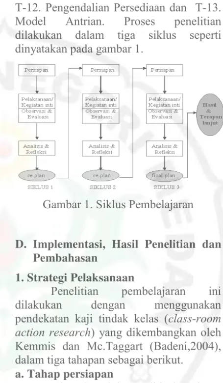 Gambar 1. Siklus Pembelajaran 