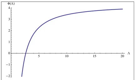Gambar 4.1 Keberadaan titik ekuilibrium dari sistem dinamik. 