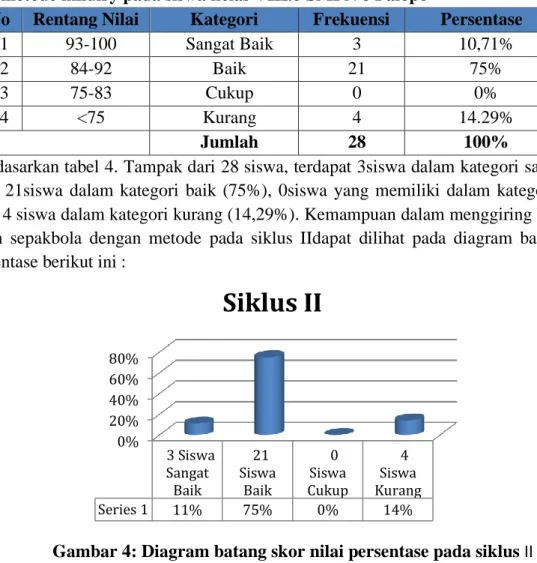 Tabel 4:   Siklus  II  kemampuan  menggiring  bola  dalam  permainan  sepakbola  dengan  metode inkuiry pada siswa kelas VIII.8 SMPN 8 Palopo 