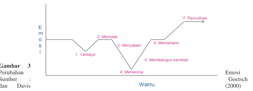 Gambar 3 