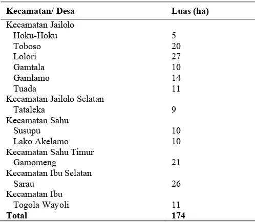 Tabel 1. Data lahan konversi sagu di Kabupaten Halmahera Barat  