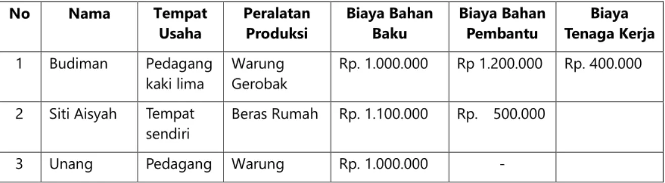 Tabel 4.4 ASPEK KEUANGAN 