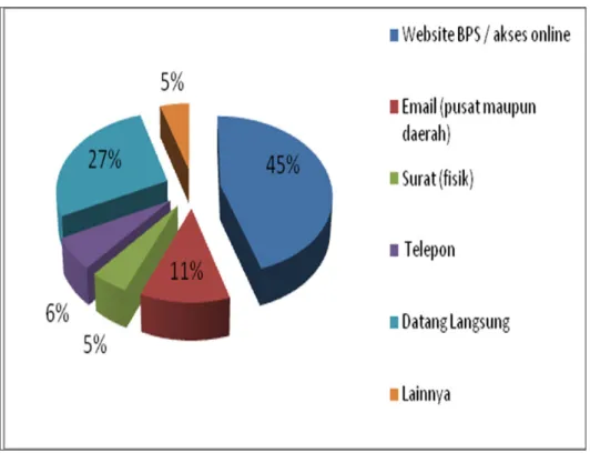 Diagram 4. Segmentasi Responden Berdasarkan Tempat Beraktifitas (2015)