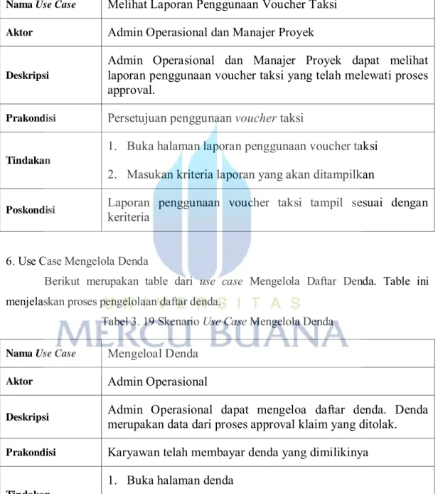 Tabel 3. 18 Skenario Use Case Mendapatkan Tugas Persetujuan Voucher Taksi 