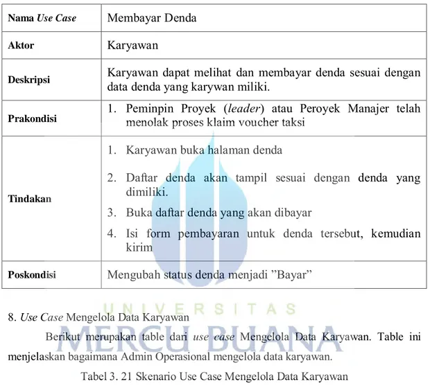 Tabel 3. 20 Skenario Use Case Mendapatkan Tugas Persetujuan Voucher Taksi 
