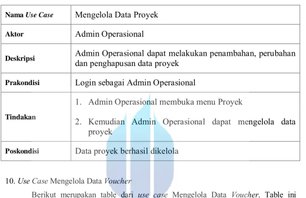 Tabel 3. 22 Skenario Use Case Mengelola Data Proyek 