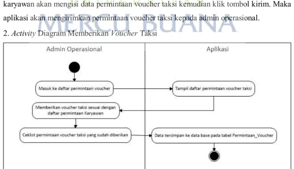 Gambar 3. 6 Activity Diagram Memberikan Voucher Taksi 