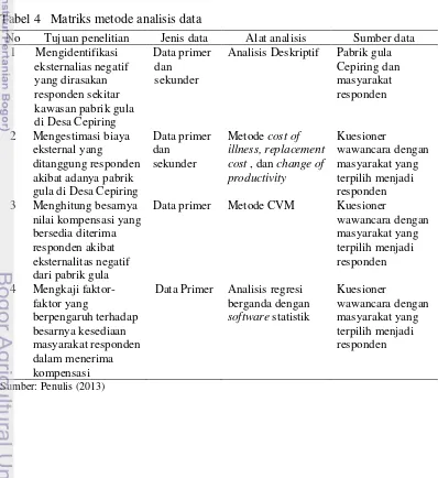 Tabel 4   Matriks metode analisis data 