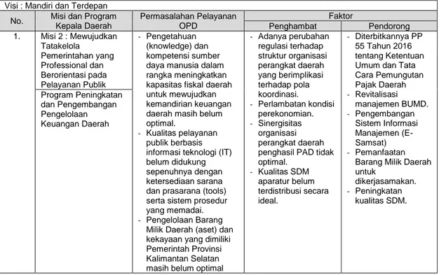 Tabel 3.2. Telaahan Visi dan Misi Kepala Daerah dan Wakil Kepala Daerah 
