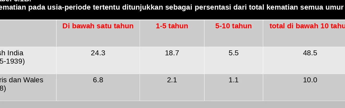 Tabel to be Continued..!