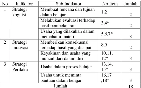 Tabel 6. Kisi-Kisi Kuesioner Self-regulated Learning 