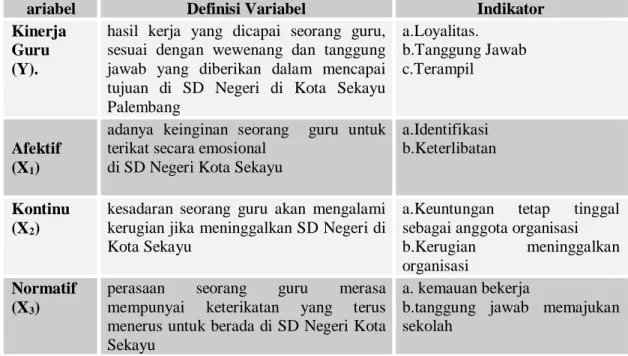Tabel 3.1 Operasional Variabel Penelitian 