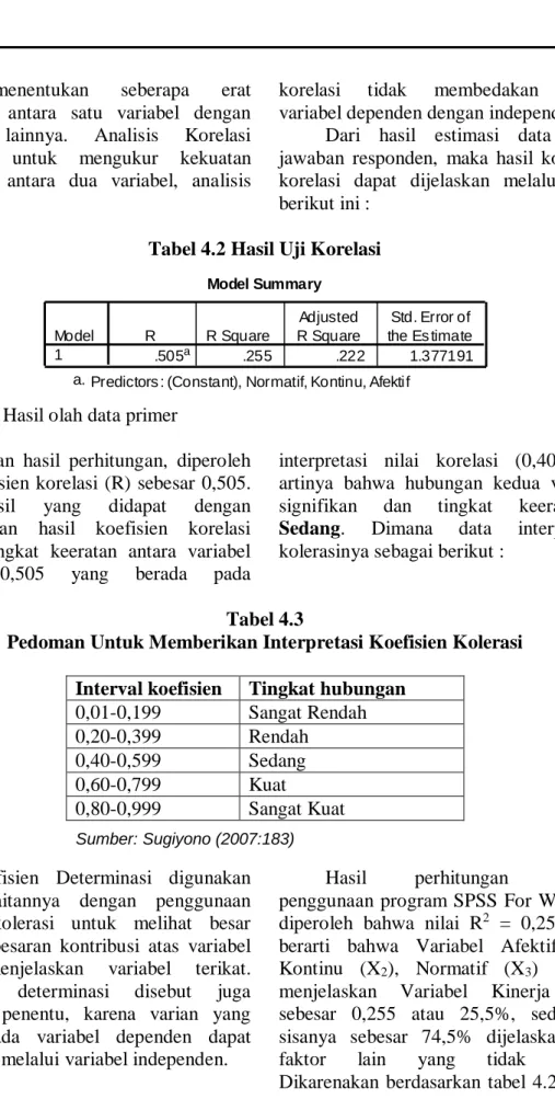 Tabel 4.2 Hasil Uji Korelasi 