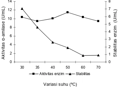 Tabel 1. Pengaruh ion logam terhadap aktivitas α-amilase   