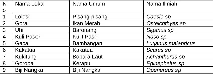 Gambar  2.  Sistem  Bagi  Hasil