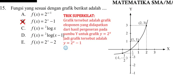 Grafik tersebut adalah grafik  eksponen yang didapatkan  dari hasil pergeseran pada  sumbu Y untuk grafik = 2 ¡