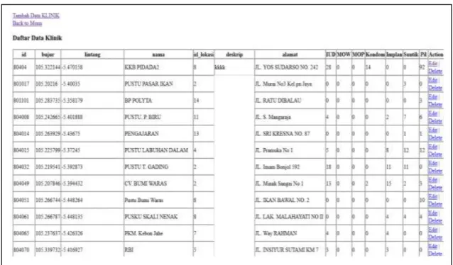 Gambar 4. Tampilan Daftar Data klinik 