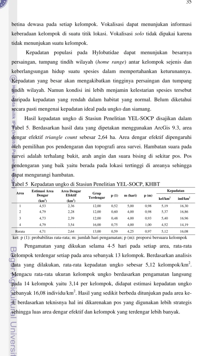 Tabel 5  Kepadatan ungko di Stasiun Penelitian YEL-SOCP, KHBT 