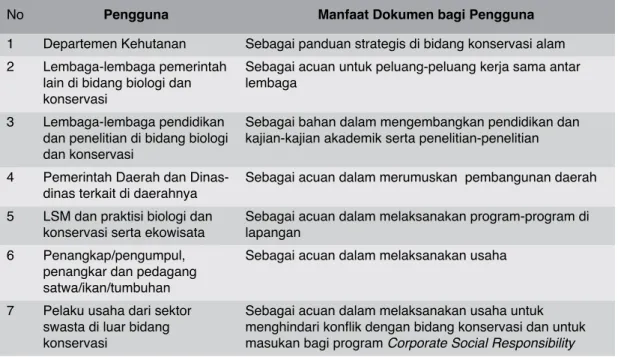 Tabel 1.  Pengguna dan manfaat dokumen.  