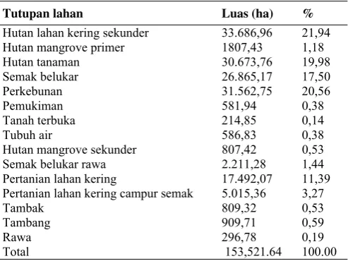 Tabel 4. Alternatif tutupan lahan  