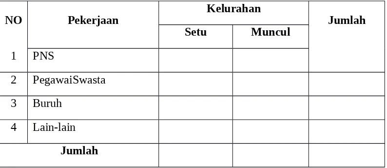 Tabel 5. Distribusi Penduduk di Wilayah Kerja Puskesmas Setu Kota Tangerang SelatanBerdasarkan Agama Tahun 2013