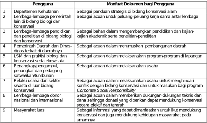 Tabel 1.  Pengguna dan manfaat dokumen.   