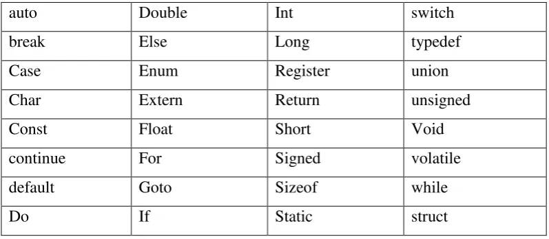 Tabel 2.3 Keywords pada C 