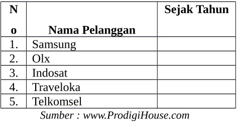 Tabel 1.1Daftar pelanggan Prodigi House