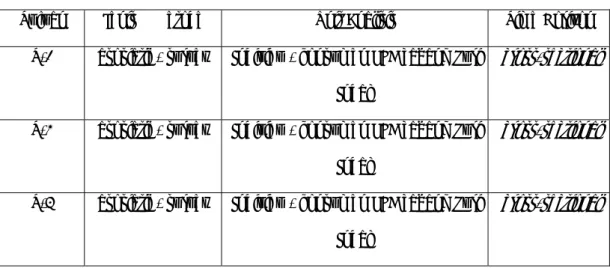 Tabel 3.1  Desain Penelitian 