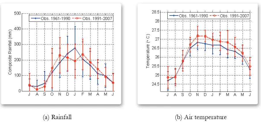 Figure 2. 18 Annual cycle of mean rainfall in Indonesia in January and August.