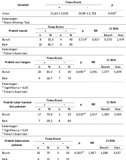 Tabel karakteristik data 