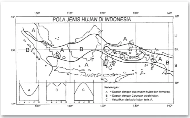 Gambar 2.16 Pola curah hujan di atas wilayah Indonesia: (A) Tipe monsunal, (B) tipe ekuatorial, (C) tipe lokal (Tjasyono, 1999)