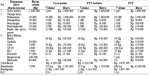 Tabel 5. Hasil analisa finansial kegiatan PTT kedelai  