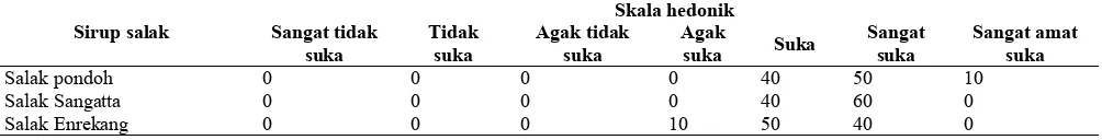 Tabel 1. Data Luas lahan Potensial untuk usahatani WKPP Kelurahan Karang Joang (Kelurahan Karang Joang 2013)  