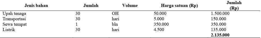 Tabel 6. Hasil penilaian aroma sirup salak (dalam %)   