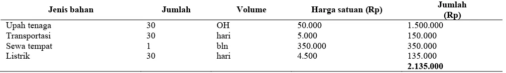 Tabel 11. Biaya alat yang digunakan dalam pengolahan sirup buah salak  