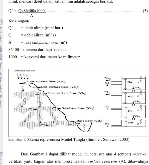 Gambar 1. Skema representasi Model Tangki (Sumber: Setiawan 2003). 