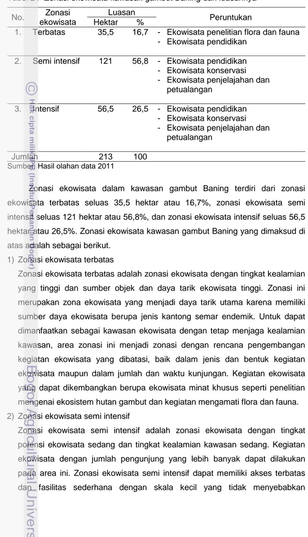 Tabel 24  Zonasi ekowisata kawasan gambut Baning dan luasannya  No.  Zonasi 