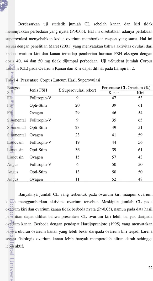 Tabel 4. Persentase Corpus Luteum Hasil Superovulasi   Bangsa 