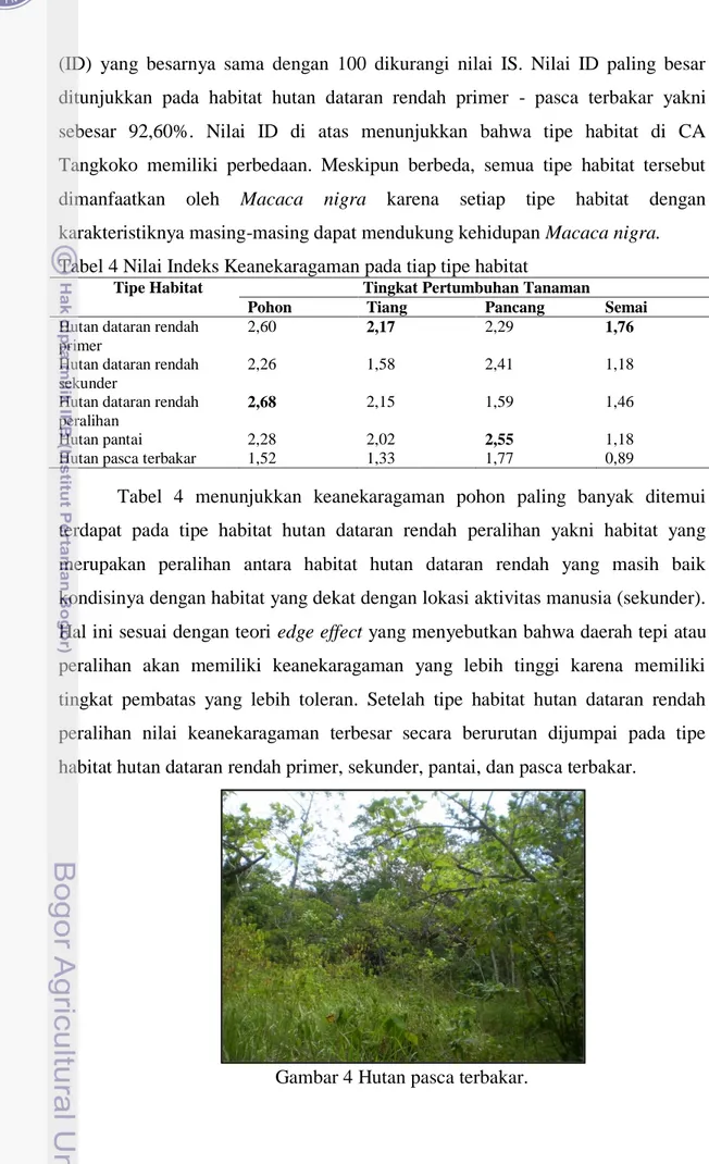 Tabel 4 Nilai Indeks Keanekaragaman pada tiap tipe habitat 