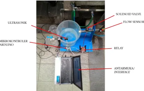 Gambar 8 Sistem Monitoring dan Kontrol Aliran Air PDAM 