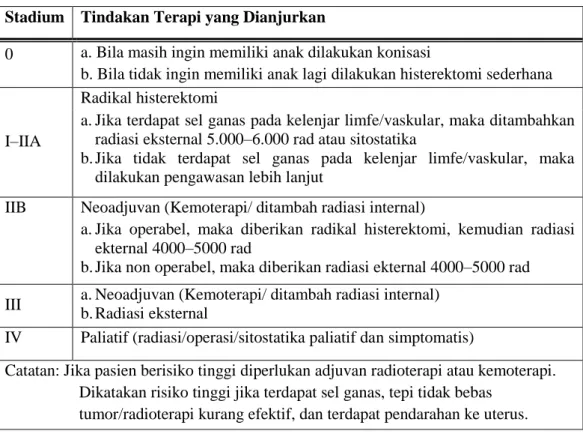 Tabel 2.2 Pemilihan Terapi Berdasarkan Stadium Penyakit (Komite Medik, 2004)  Stadium  Tindakan Terapi yang Dianjurkan 