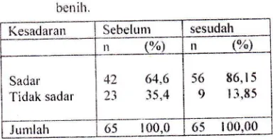 Tabel 6. Sebaran responden berdasarkan sutnberinformasi utama tentang benih bermutn