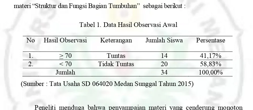 Tabel 1. Data Hasil Observasi Awal 
