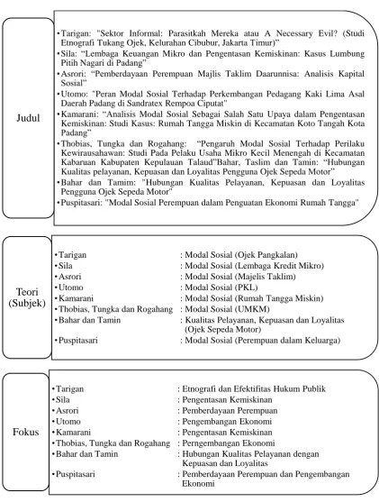 Tabel I.D.1.Tinjauan Pustaka 